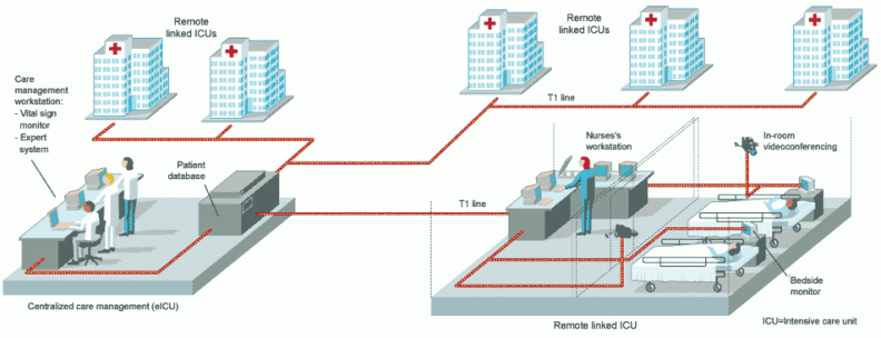 From the article in Spectrum magazine [url=http://www.spectrum.ieee.org/WEBONLY/publicfeature/jan02/health.html]Extending Health