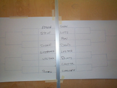 and heres the board with all the contestants on it
