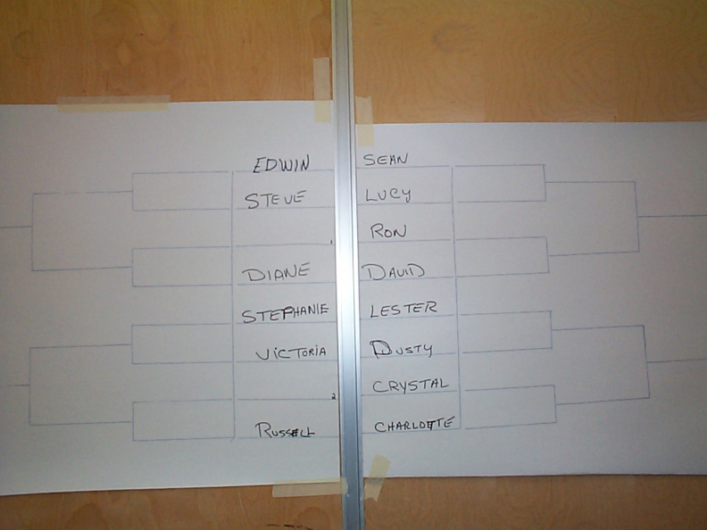 and heres the board with all the contestants on it
