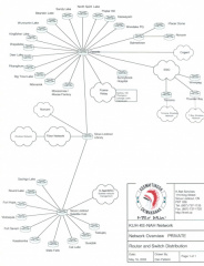 Another presentation of the Kuh-ke-nah Network with more details of the systematic