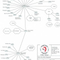 Another presentation of the Kuh-ke-nah Network with more details of the systematic