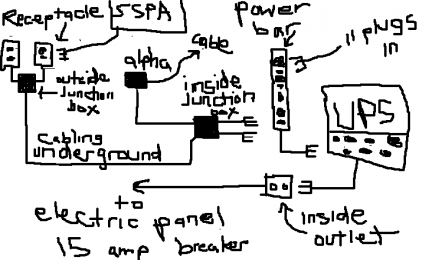 Rough draft electrical layout