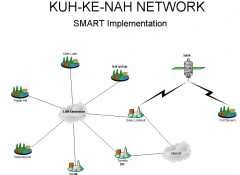 The original network with each connection providing T1 service.