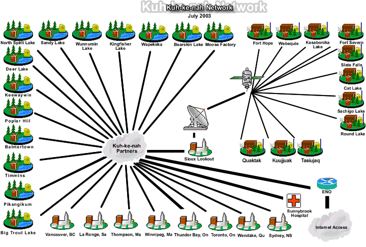 The Kuh-ke-nah Broadband Network and the communities connected together